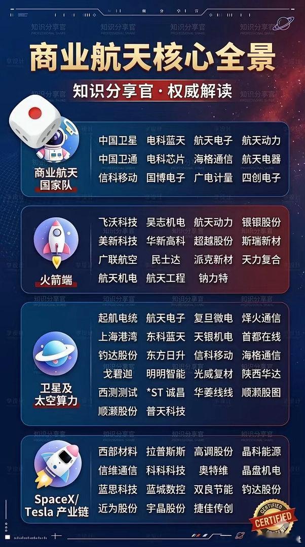 商业航天全景梳理：核心赛道与产业链关键环节解析当前，全球商业航天产业正迎来爆发式