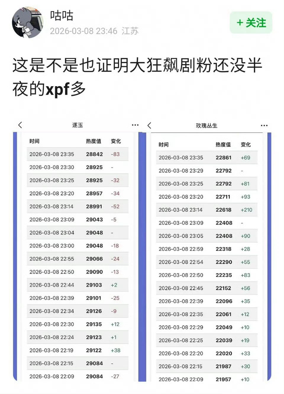 意思就是，程序员改模型，直接改过了。任何行业的没落都是从开闸放水开始衬得之前的剧
