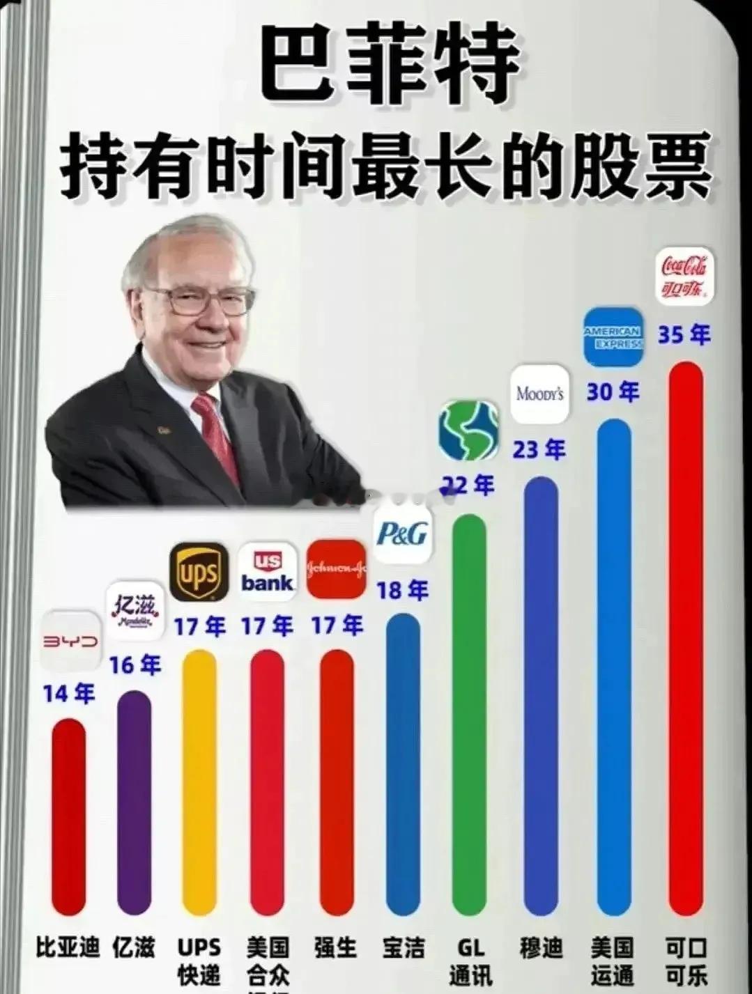 巴菲特被尊为“股神”，绝非浪得虚名。截至2024年底，他执掌的伯克希尔公司现金及