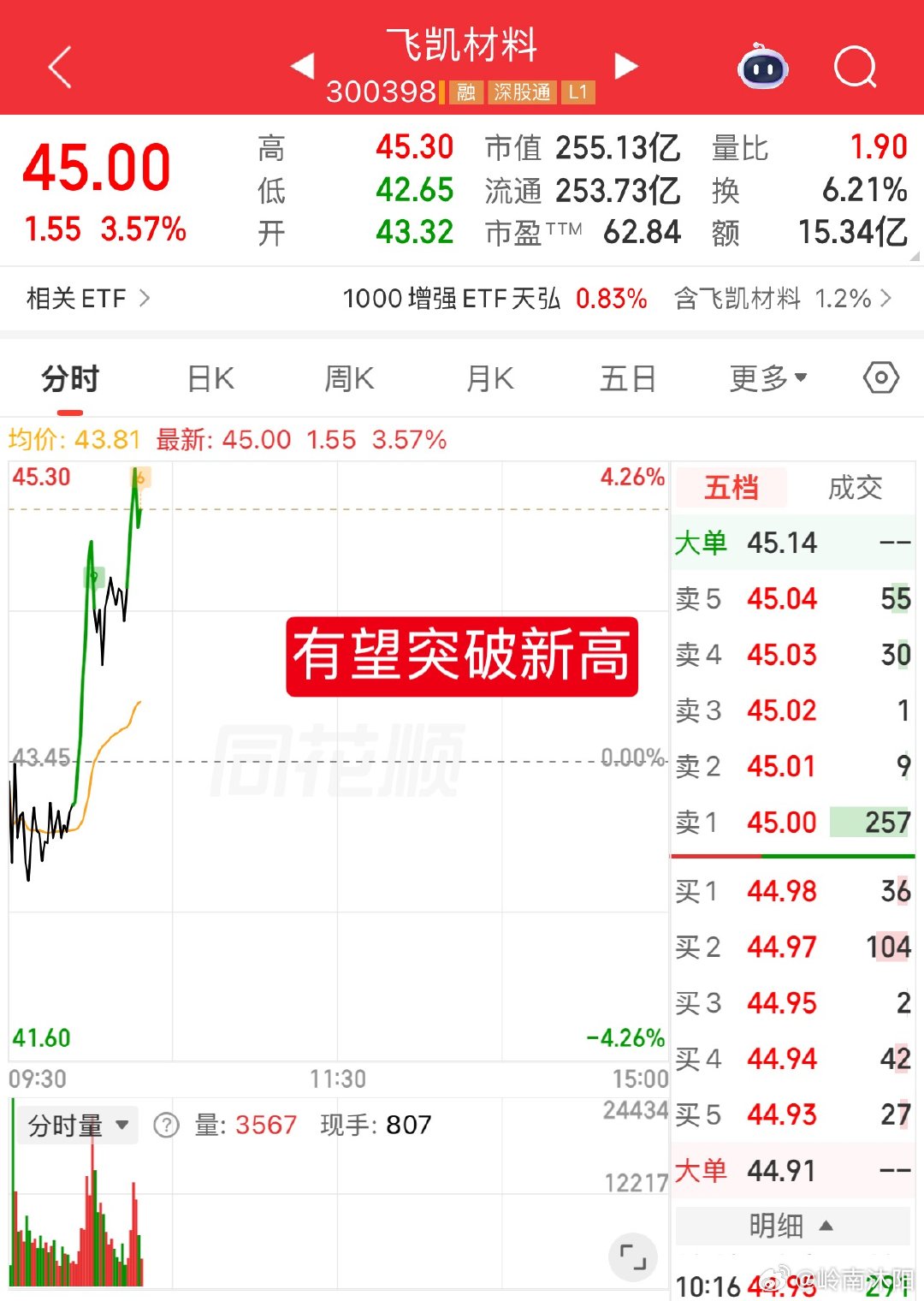 昨日建仓飞凯材料没让我失望