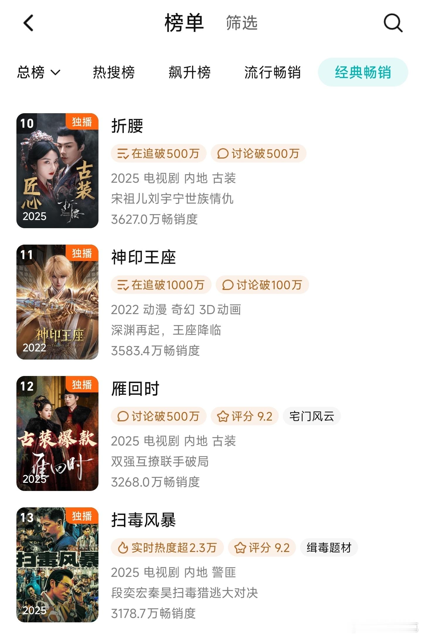 扫毒风暴庆功宴：会员收入，广告收入，会员总开通2025年TOP2。那和拉新榜有点