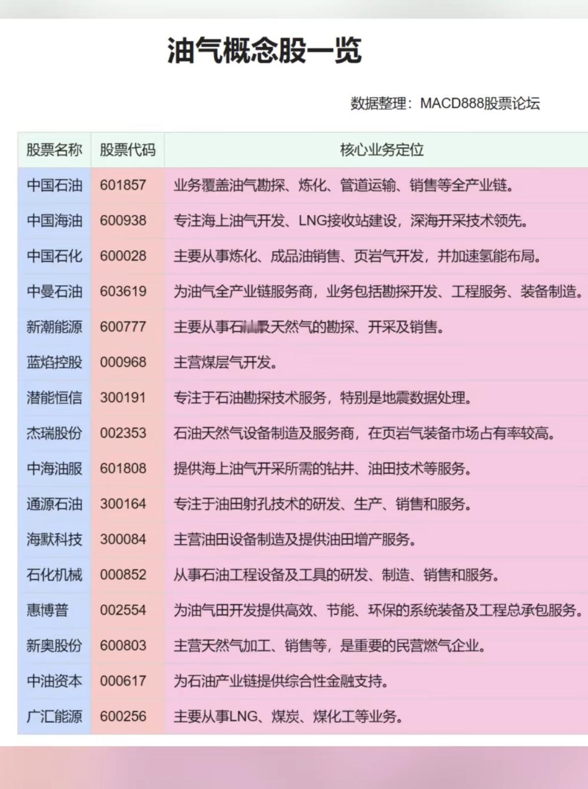 委内瑞拉事件：油气概念股！将迎来短期炒作机会！关注一些中小盘低位个股