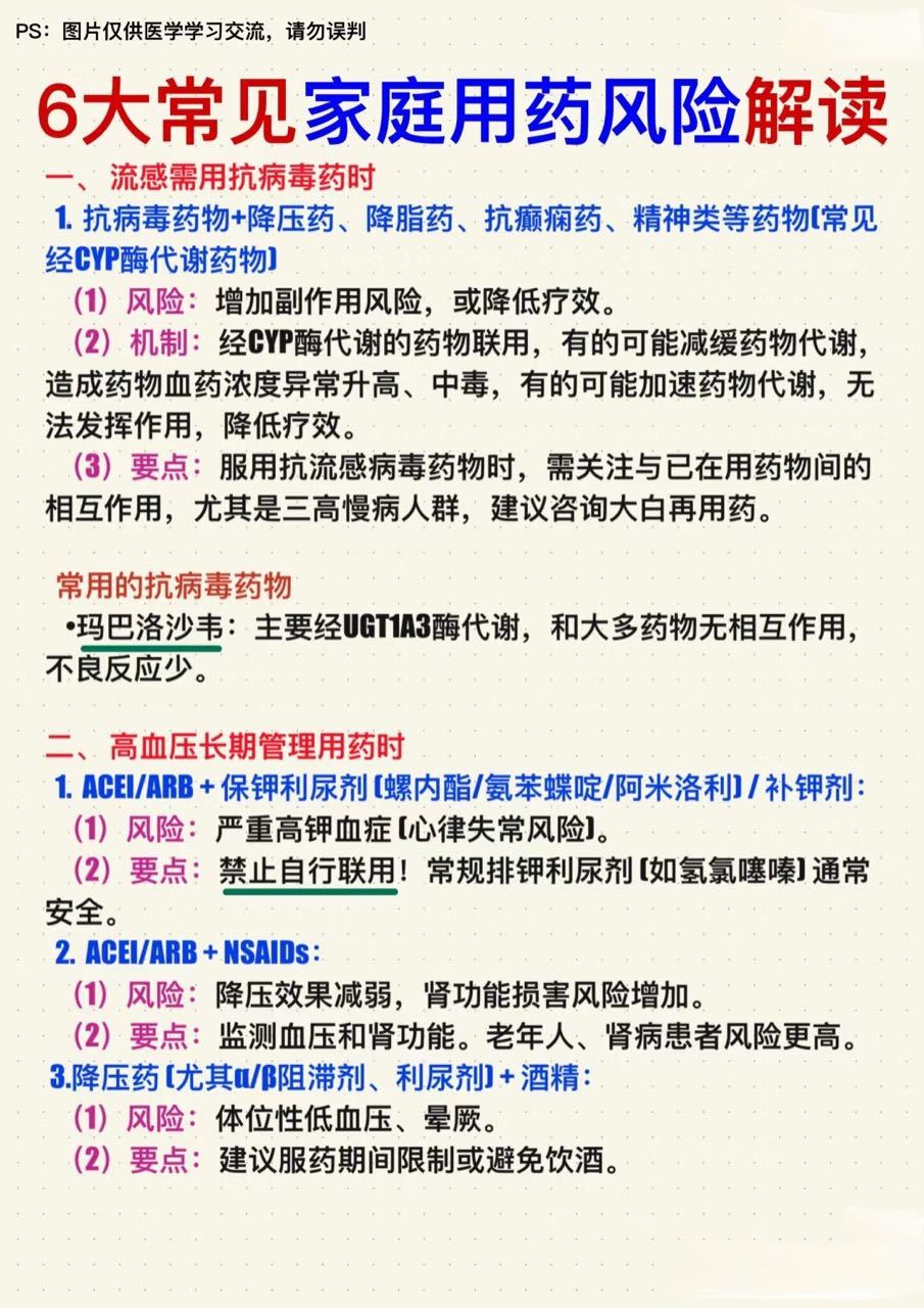 6大常见家庭用药风险解读医学科普​​​