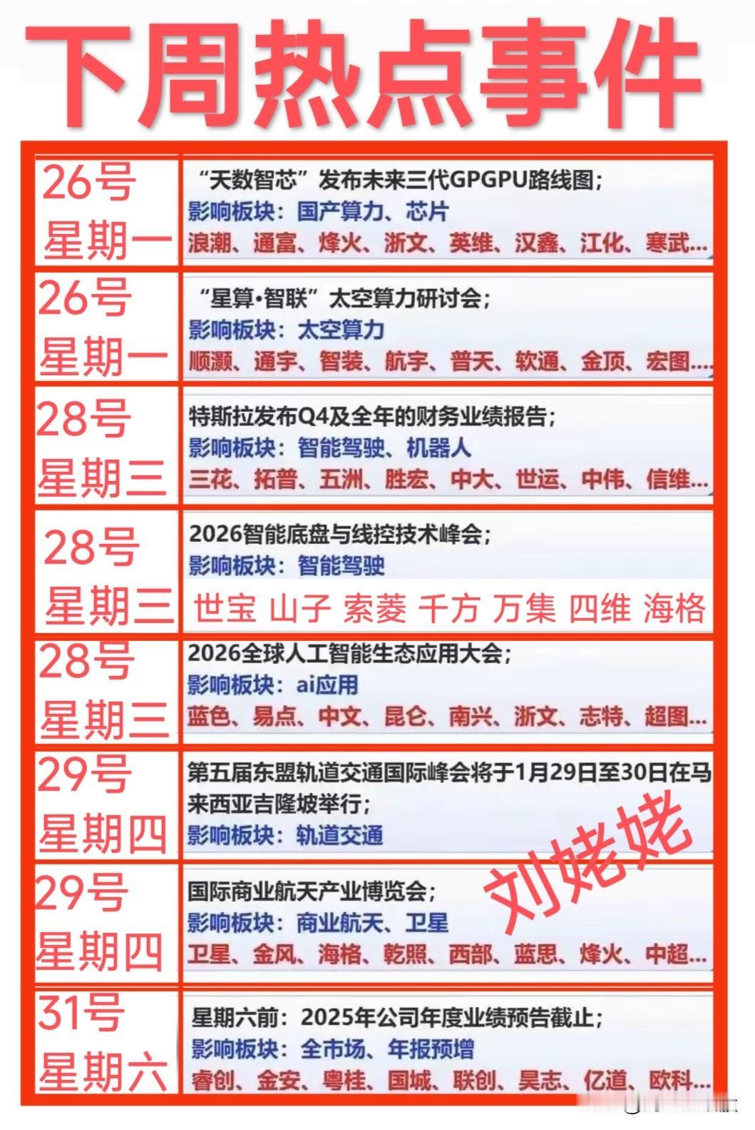 下周“热点事件”催化剂！与“自动驾驶”/太空智联/商业航天/AI