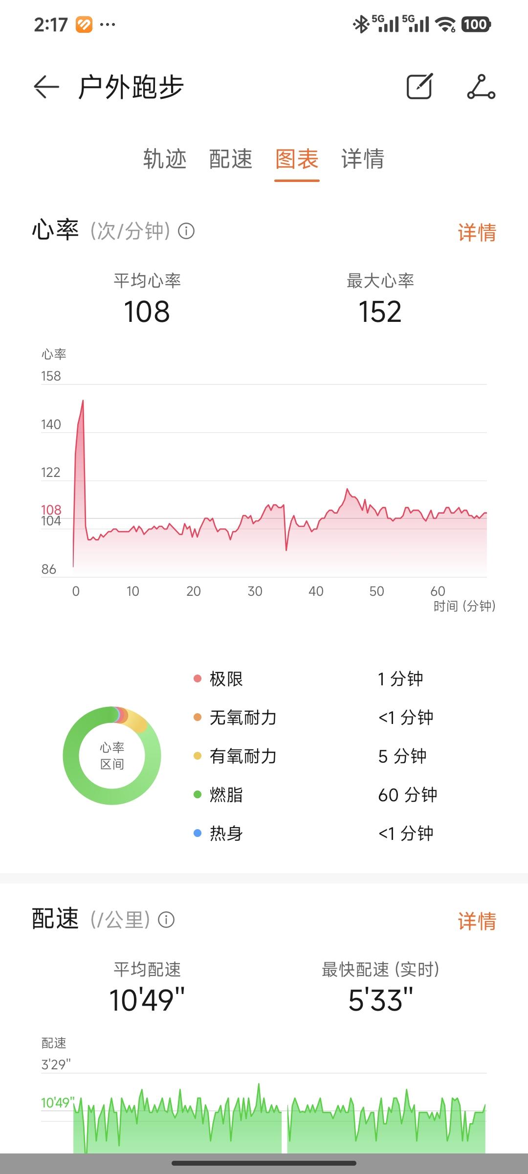 慢跑心率的联想最近隔天慢跑，跑完后就会查看一下慢跑的各项运动指标，顺便让豆包