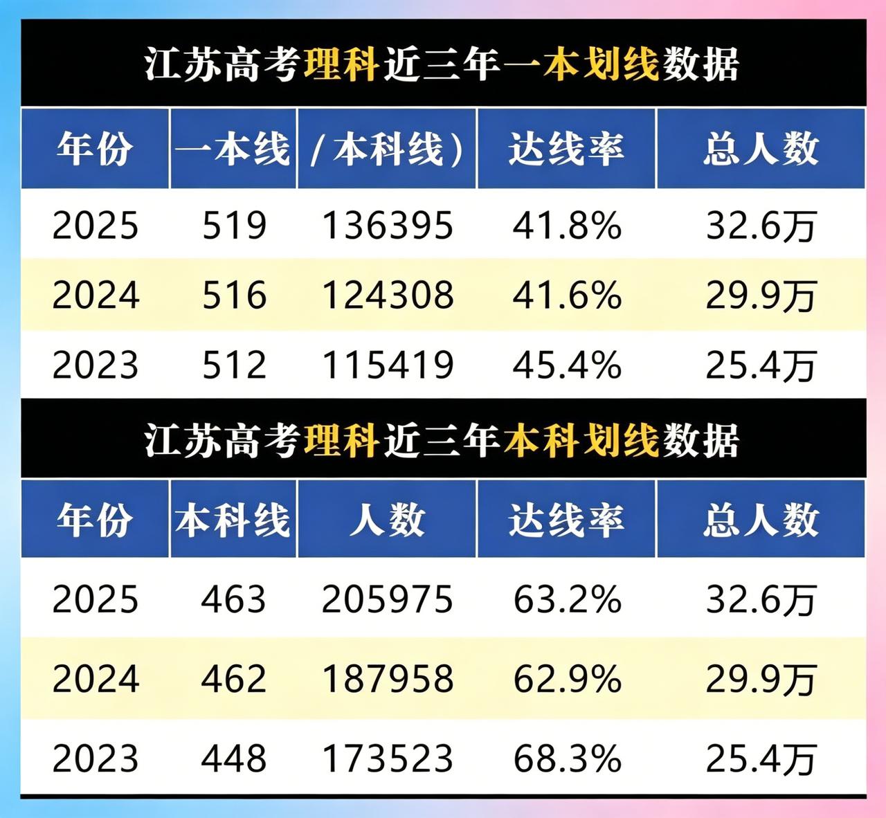 江苏高考生和家长们，心脏要“砰砰”跳起来啦！虽说省教育考试院还没官宣202