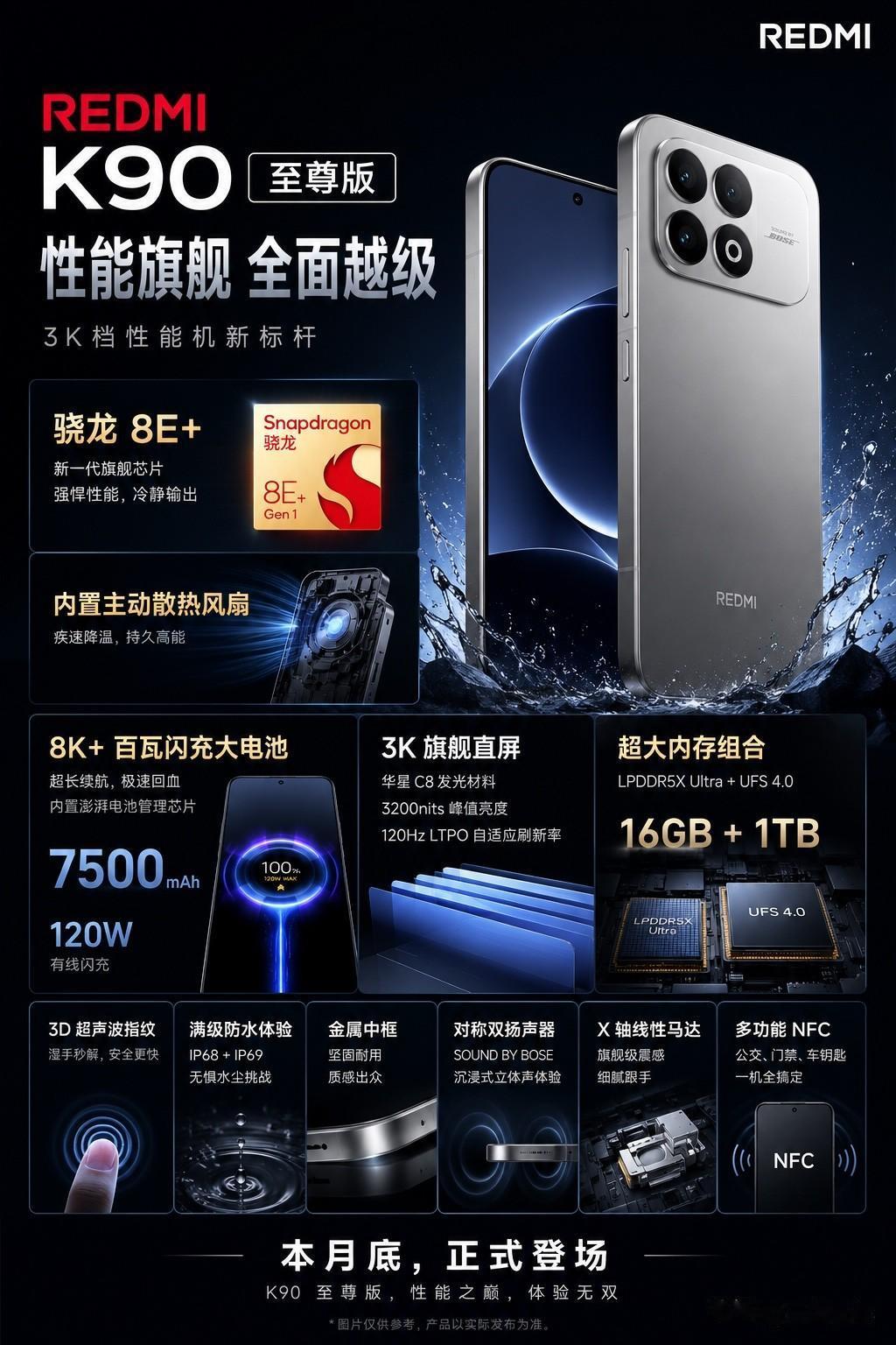 REDMIK90至尊版又有新消息了，而且这次的信息量相当大。按照目前博主爆