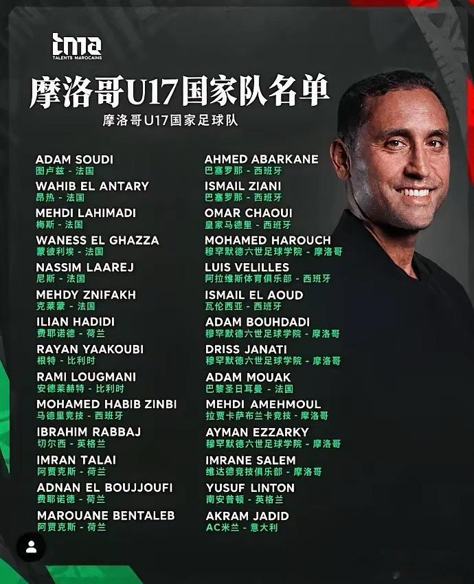 中国国少队世少赛小组赛对手摩洛哥国少队公布最新集训名单，队中大部分球员来自欧洲，不乏巴萨、皇马、AC