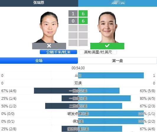 800名开外的人是怎么拿到外卡的？下面两个人作为对比就懂了……1、2025中网