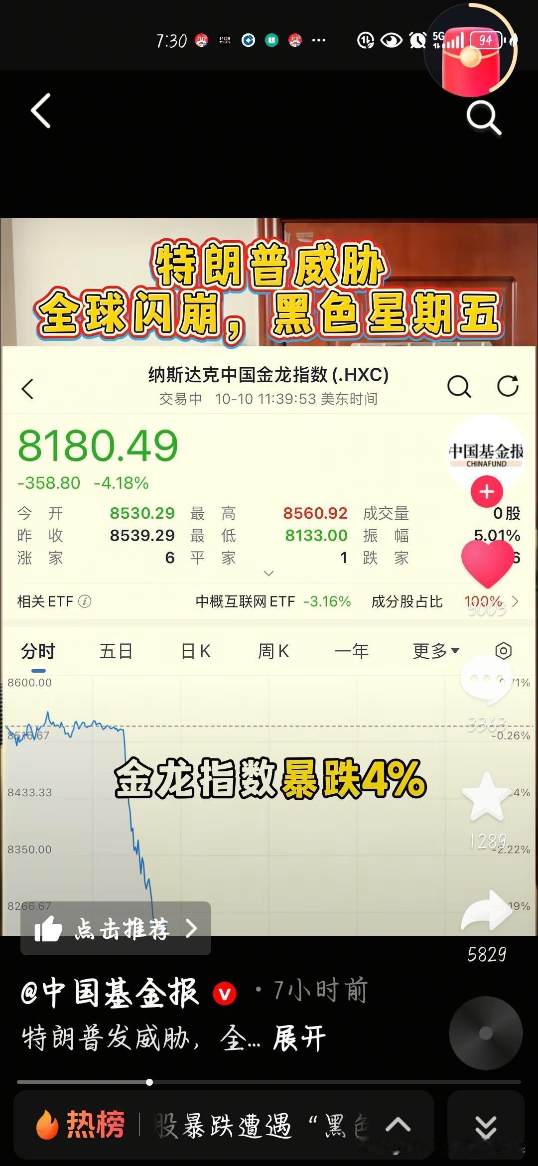 美股“黑色星期五”崩了！科技股跌懵，全球跟着慌刚过去的周五，美股彻底“栽了