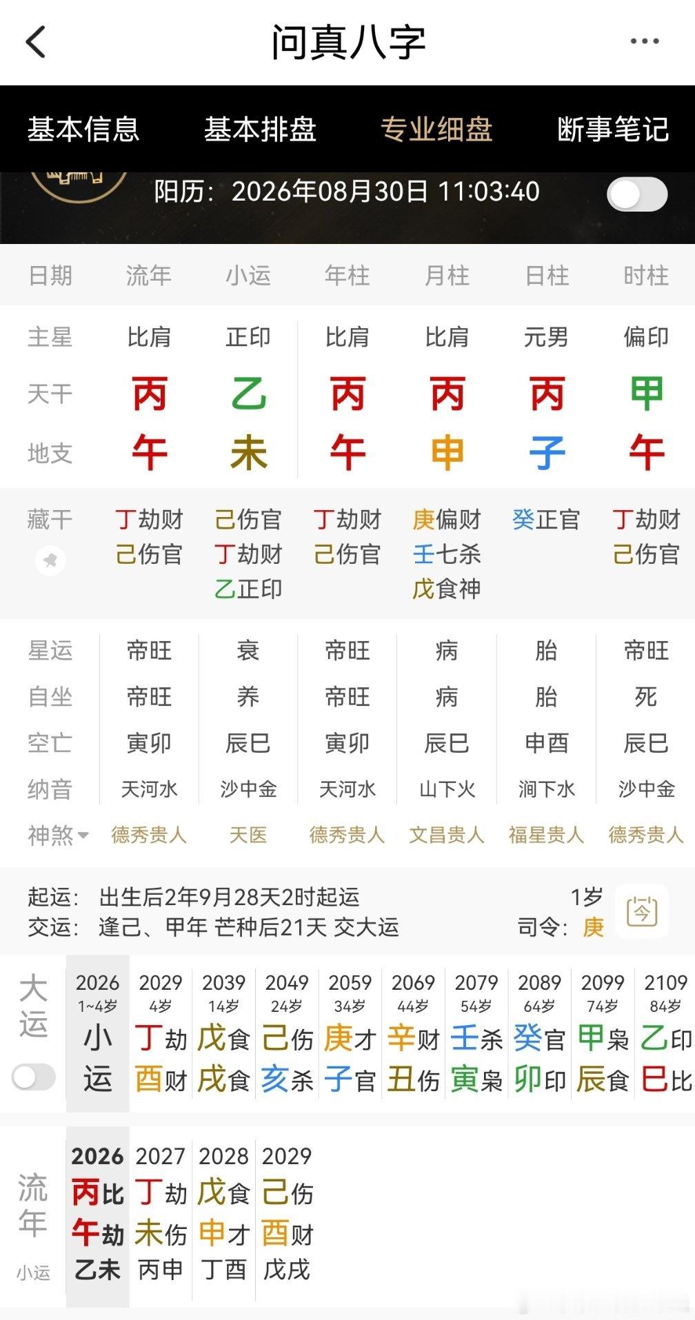 今日生辰八字（午时）八字不好两午冲子财官受伤用神无力​​​