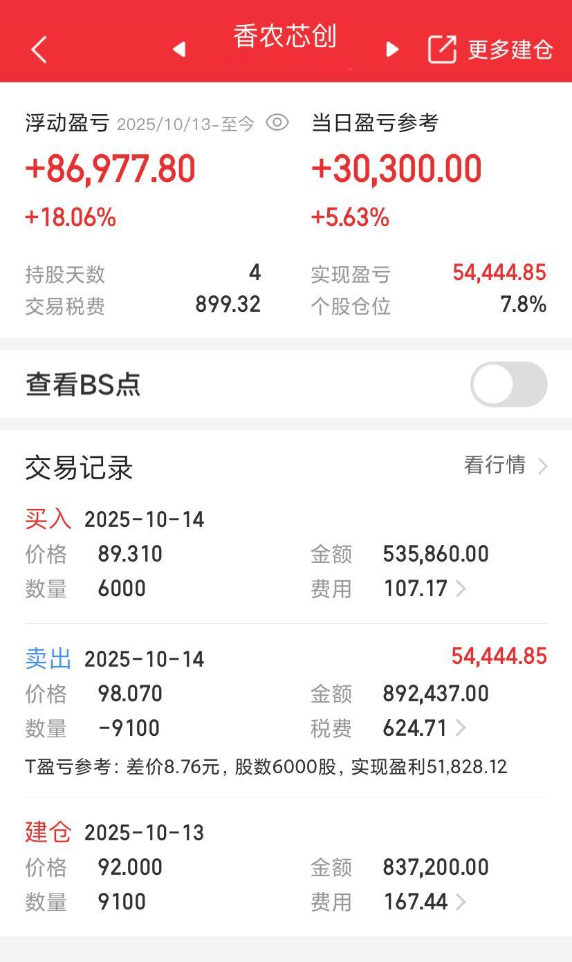 看好了，准备出货了股票财经​​​