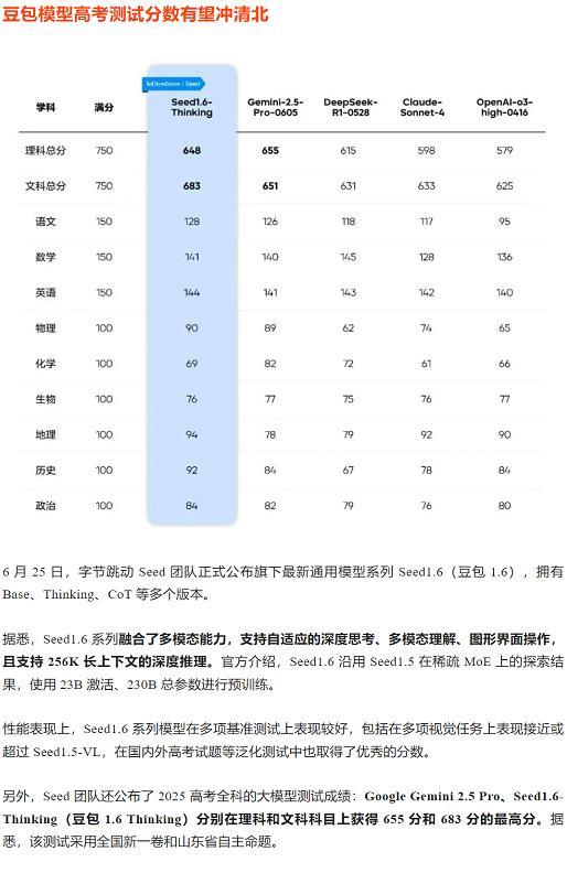 这两年ai的进步堪称恐怖，2023年，一群ai做当年的高考试卷，最高分不超过40