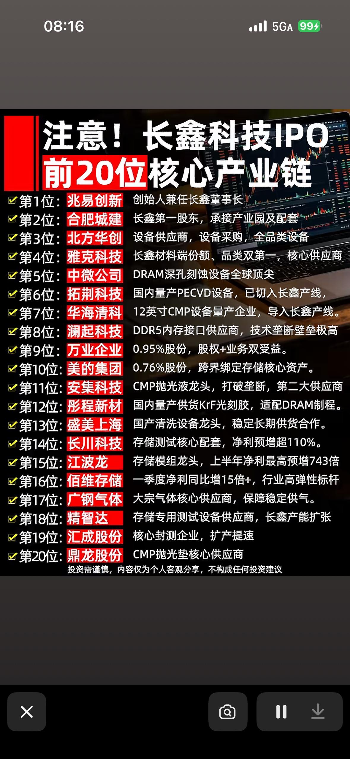 长鑫科技IPO前20位核心产业链企业揭晓！长鑫科技IPO前20位核心产业链企