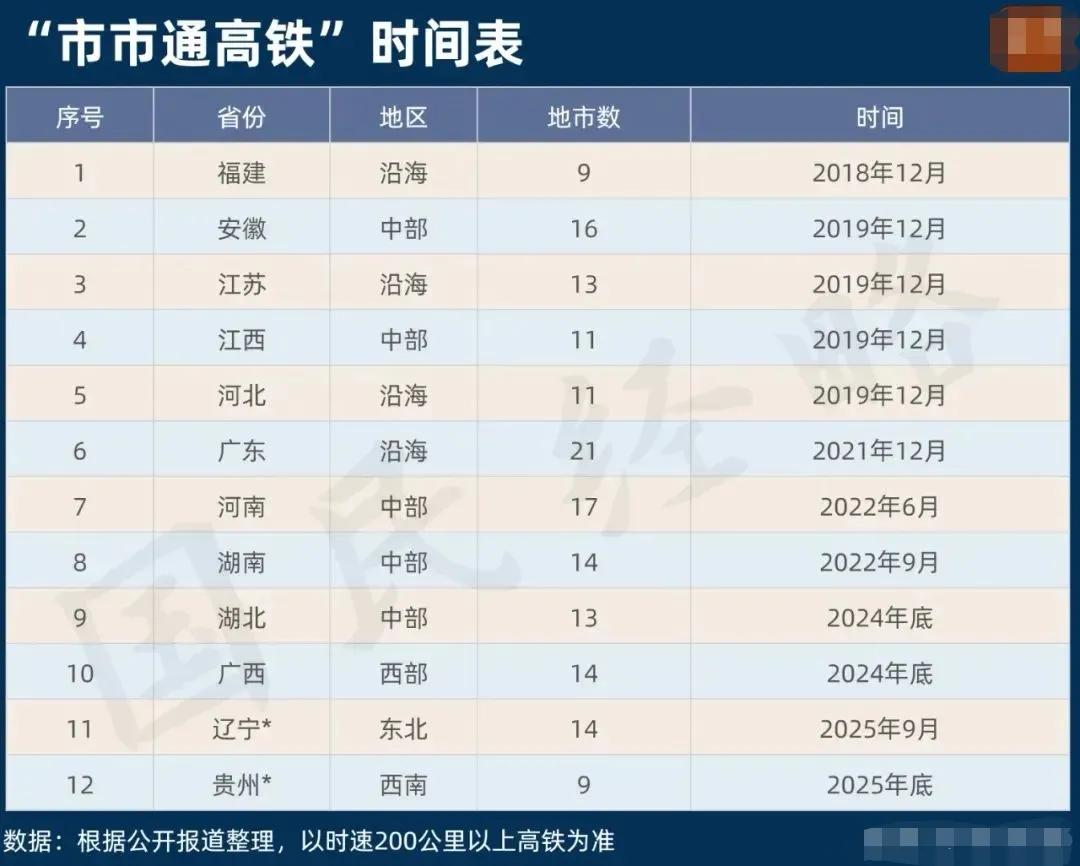 全国12省