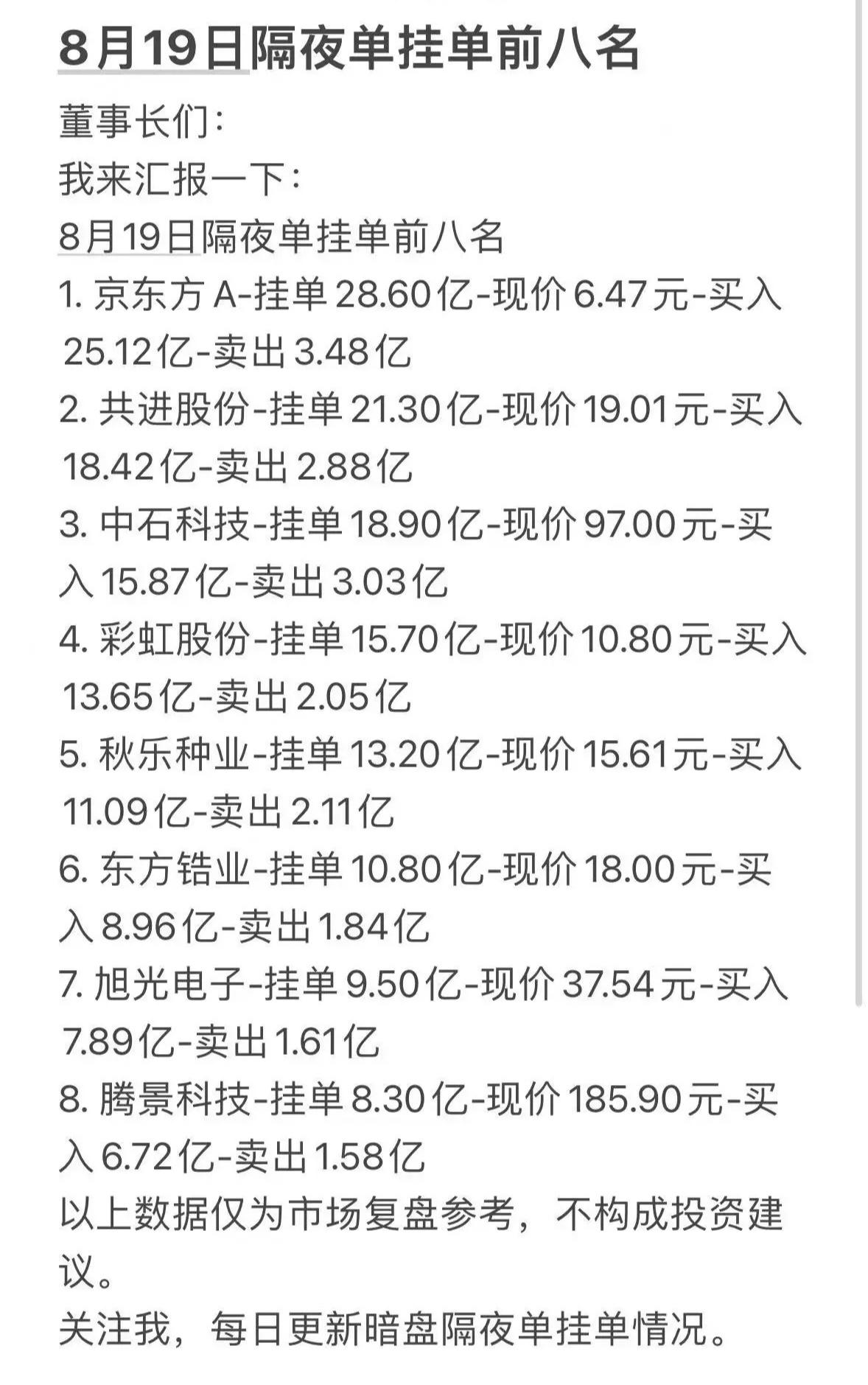 8月19日周三暗盘隔夜单前八名股票分析。8月19日暗盘隔夜单前八名股票值得好