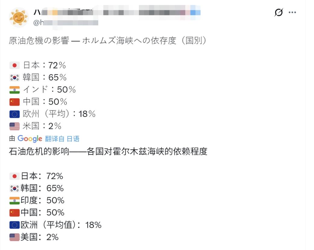 日本网民坐不住了：霍尔木兹海峡有事就是日本有事！ 长期以来，日本政坛一直流行