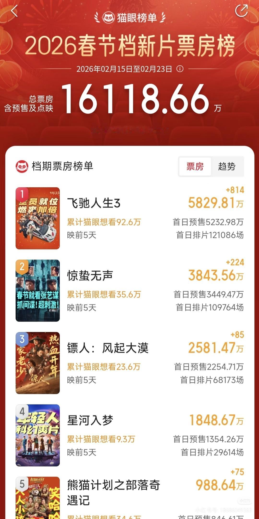 强行要求30%排片，还要人家影院换售票系统（偷票房方便吗？），结果被电影院老板举