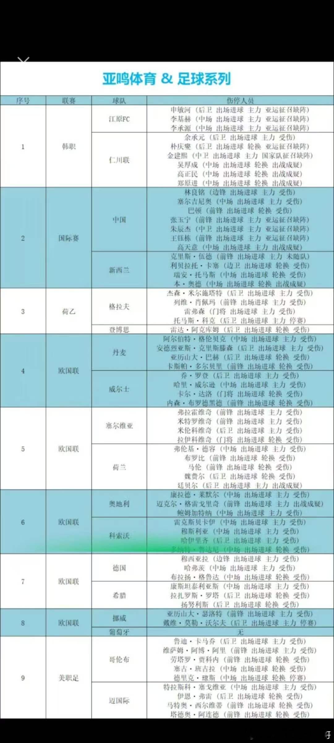 周日，每日足球推荐伤停总汇​​​