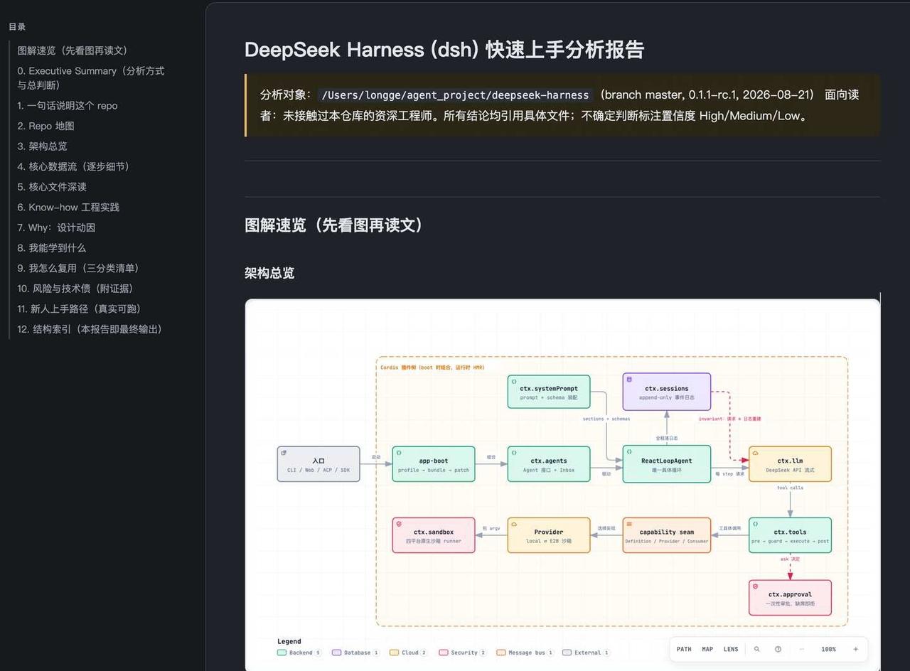 看了三天deepseekagent框架，说点感受就是dsh，他们开源的那
