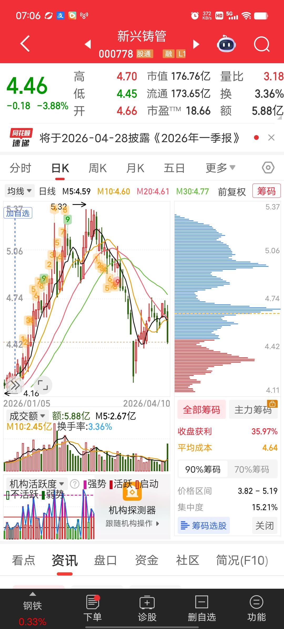年报公布日，净利率增长465%，股票大跌，不少人哭了。利好对现就砸盘，满满的都是