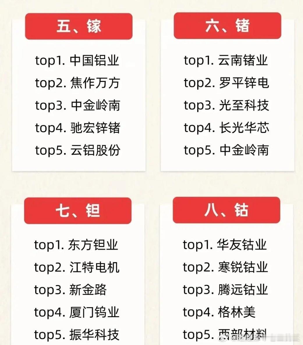 AI算力刚需原料！10大类战略金属龙头清单，行业底牌全曝光！（配图附相关概念龙头