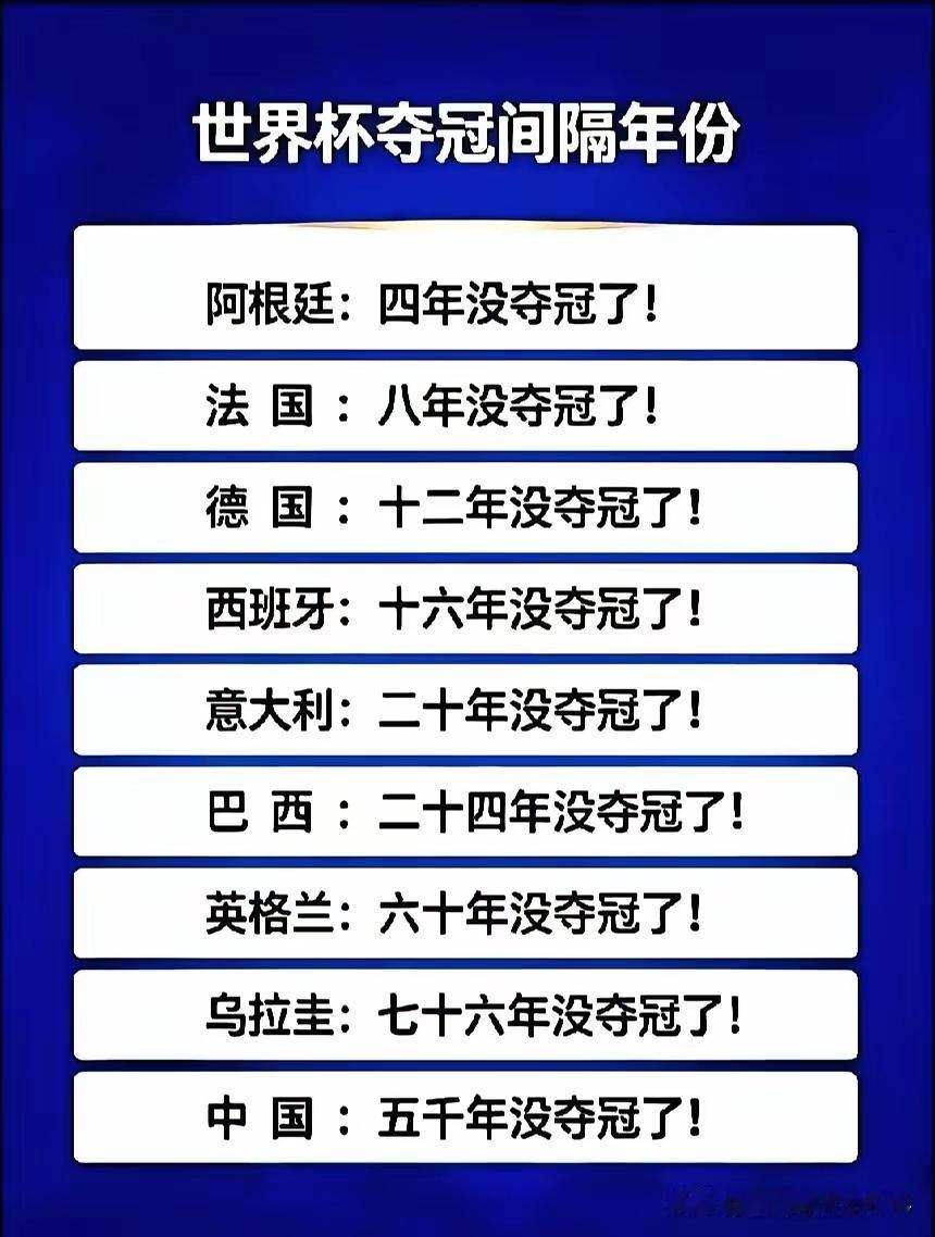 世界杯现在谁还看这玩意啊。