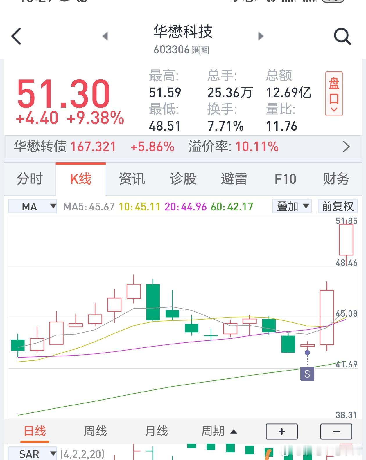 持有华懋的时候我一直这么安慰自己：跟大族数控同一时间出道的兄弟儿不会差到哪里去，
