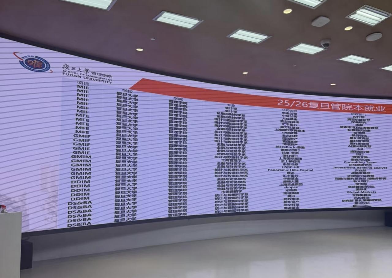 复旦大学管理学院毕业生的就业怎么样？还是不错的，中金和中信这种单位竟然在这些就业