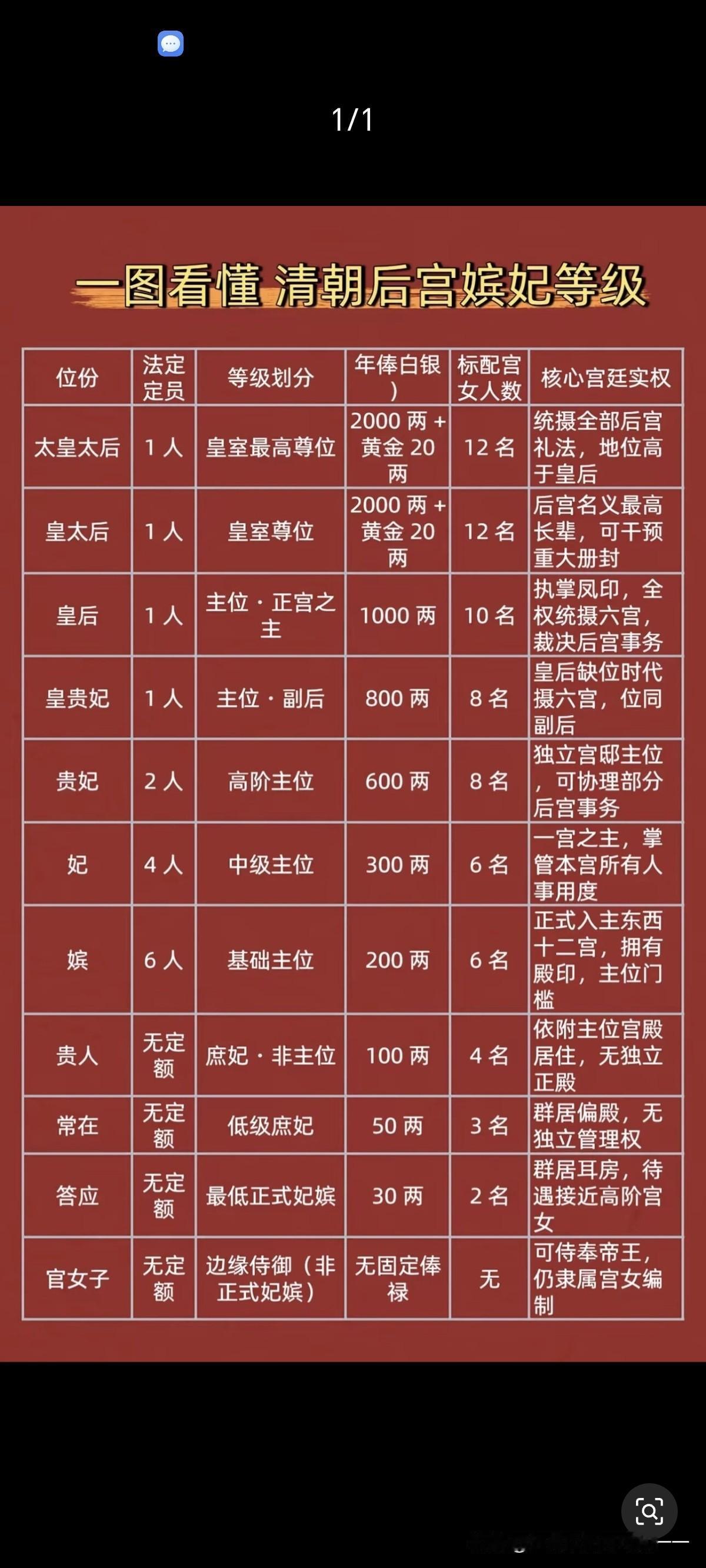为啥后宫要内斗，你看看差一个等级待遇差距有多大