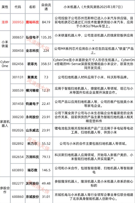 一、小米机器人技术路径与核心突破技术架构：感知层：3D视觉传感器（自研）+激光雷