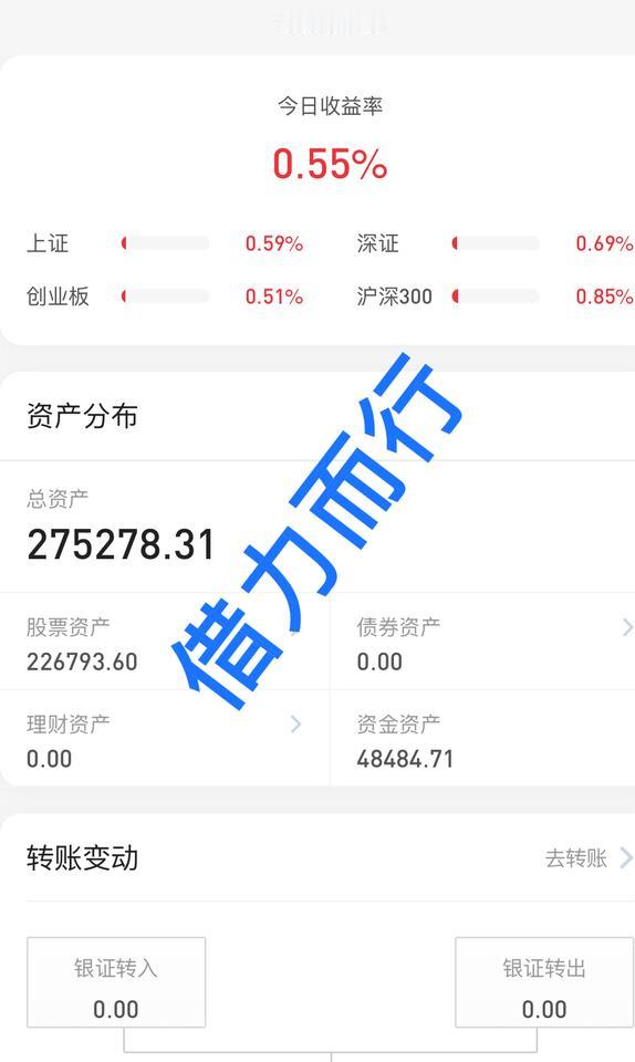 26.8.26大盘连续2日缩量上涨，证券板块大涨，科技股企稳，都在等信号呀。