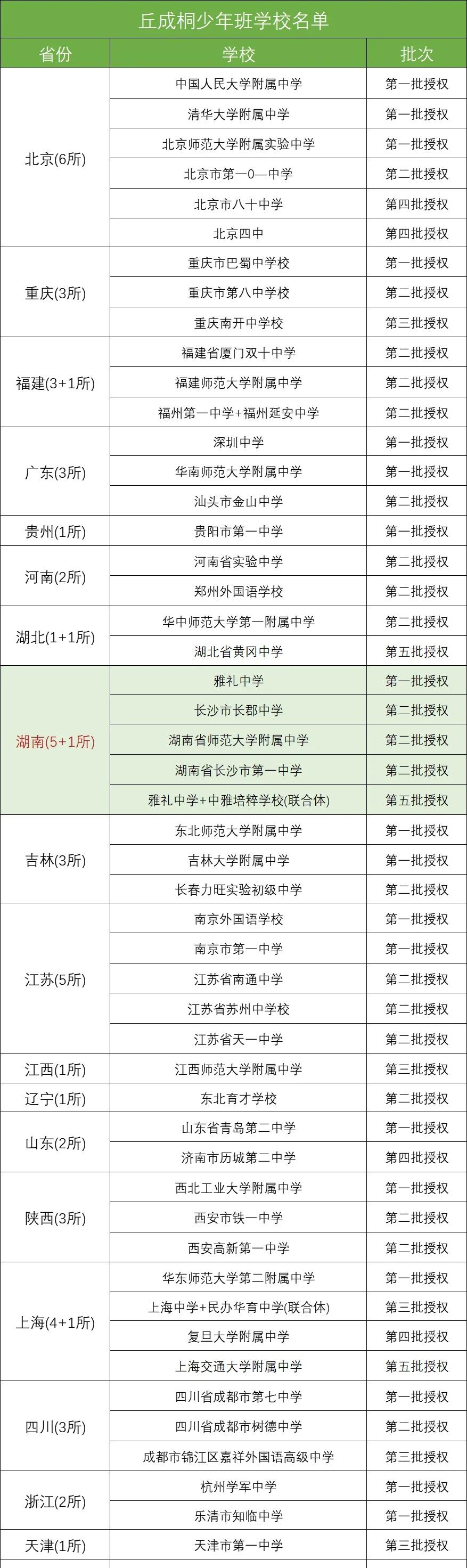 长沙丘班到底在选什么孩子？很多长沙家长这两年都会听到——丘成桐少年班，但到底