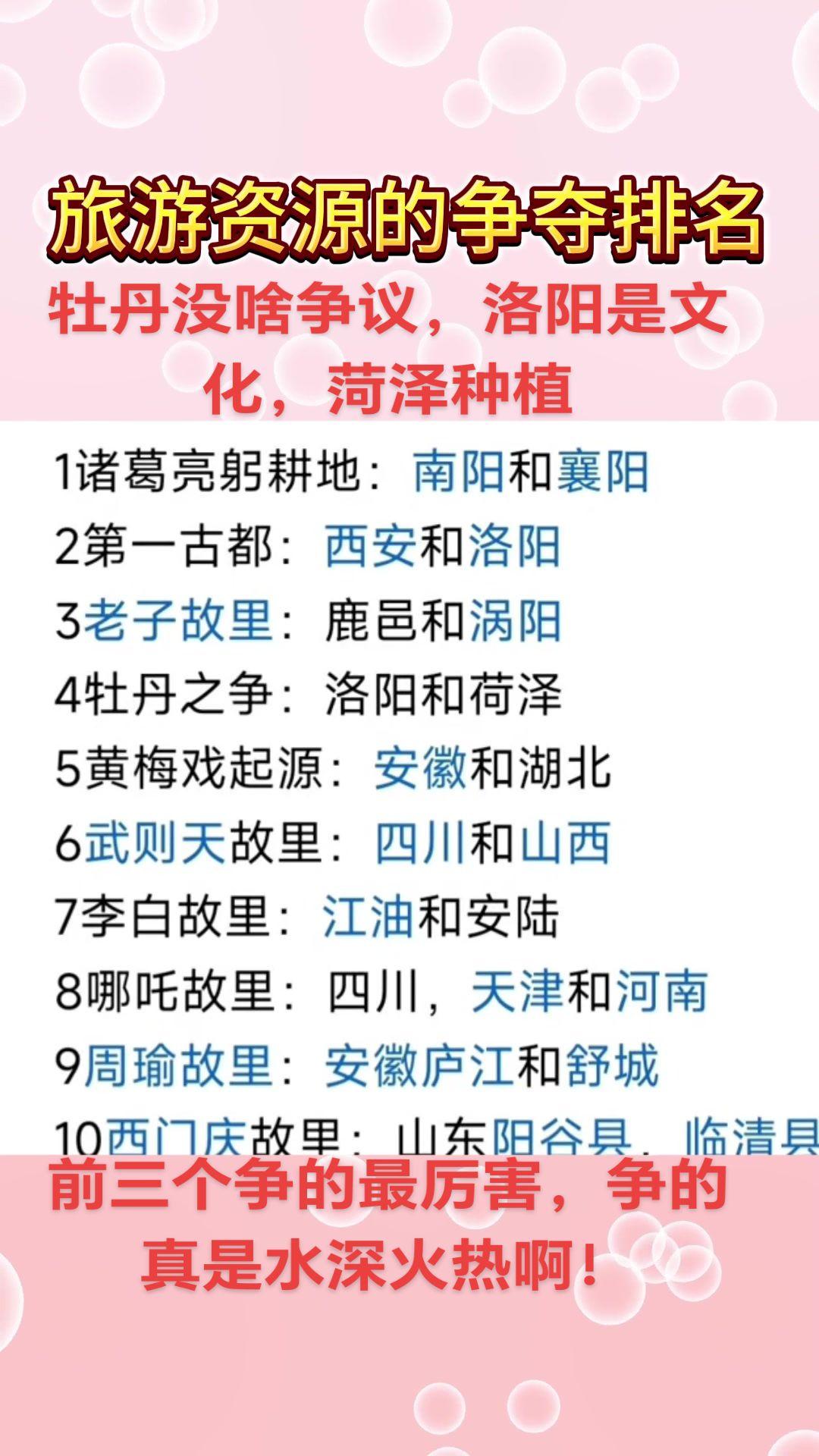 旅游资源争夺排名！👍👍👍第一古都人文历史