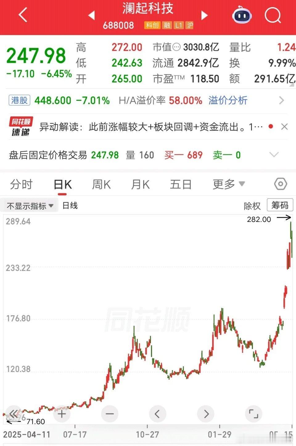 一位天津的股民，两次波段操作澜起科技，一次大赚47%，一次爆赚84%。他的进场点