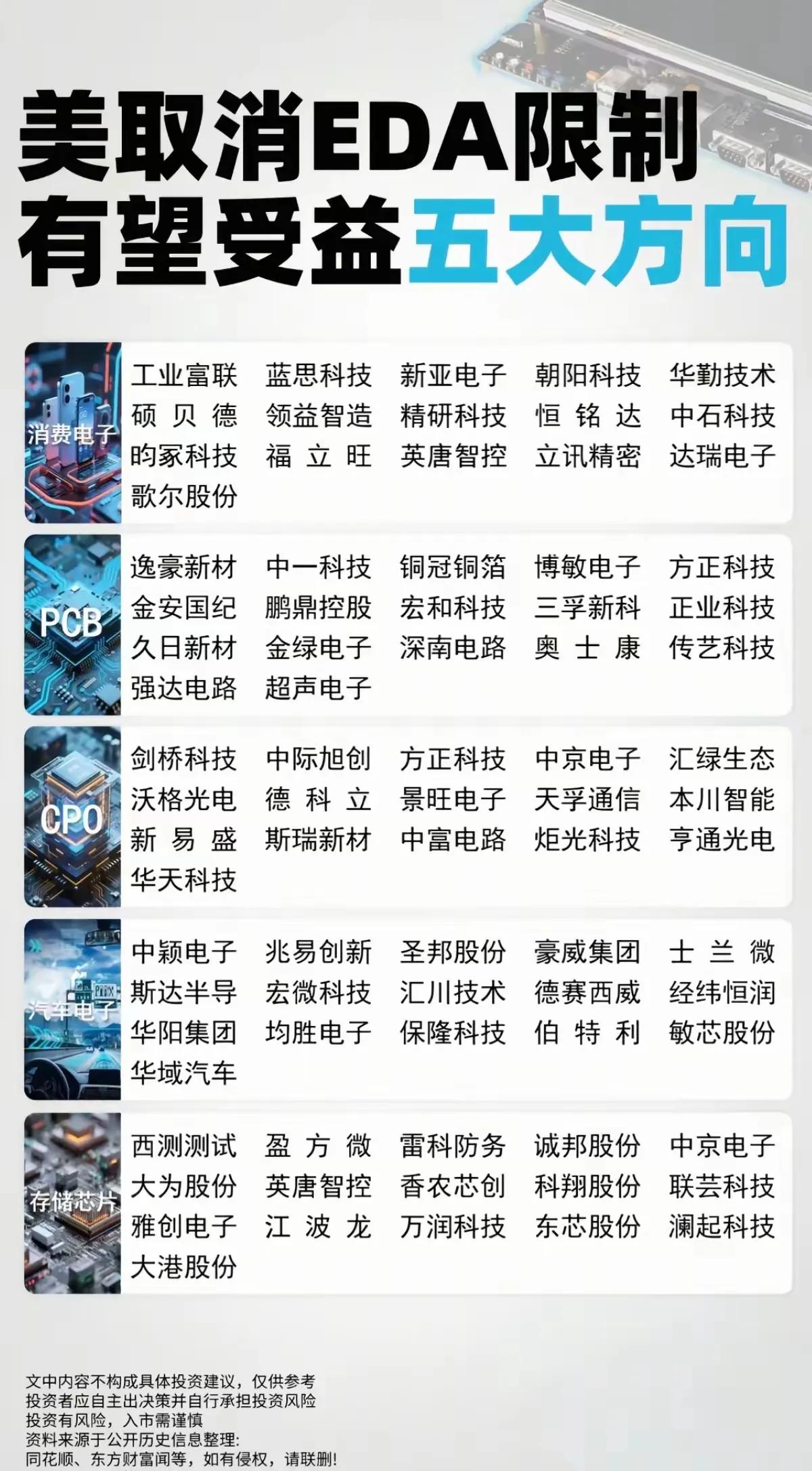 美国取消EDA软件限制，直接利好国内半导体全产业链自主可控进程加速，EDA是芯片