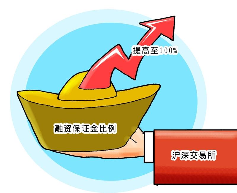 投资者融资保证金由80%提高到100%，到底释放了一个怎样的信号？我们翻看历史，