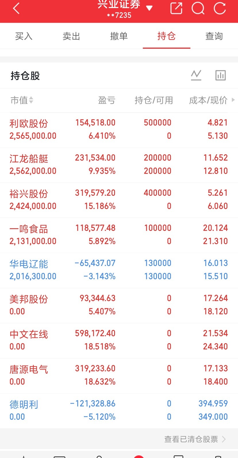 2026年8月3号.真实交易记录。今日操作：看图👇一起把握行情，携手一路长虹