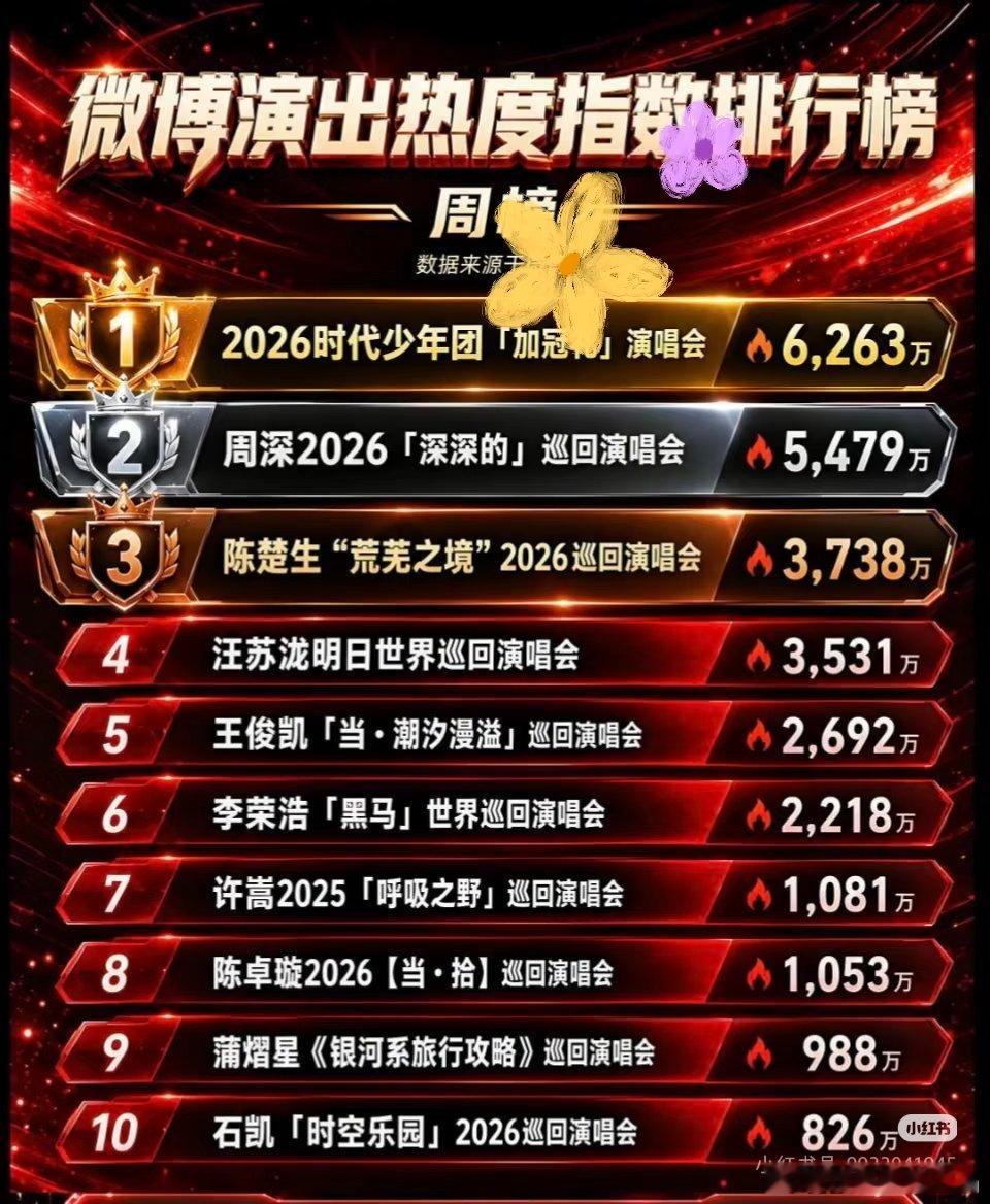 没想到陈楚生的自然流都能进前三了，不错不错