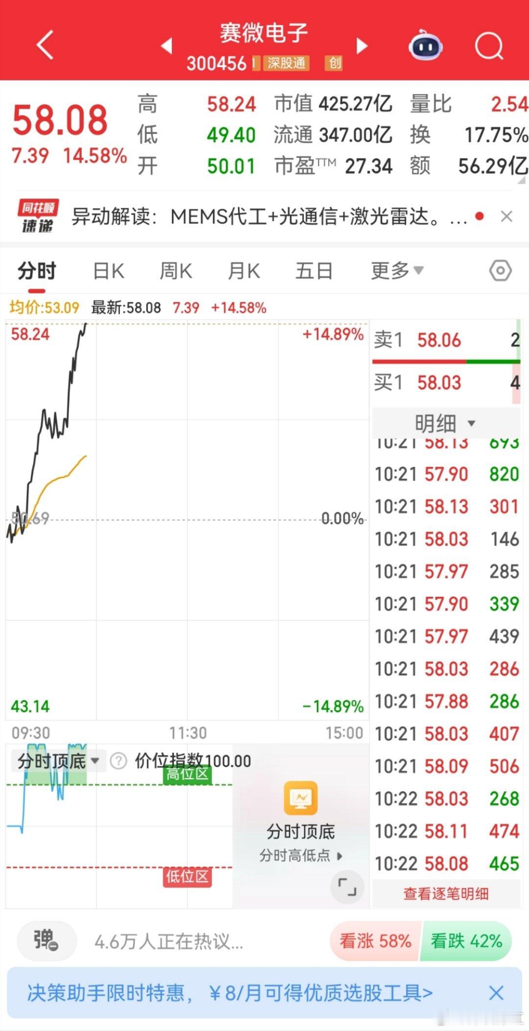 V+的粉丝朋友们，都跟上这趟车了吗？点赞评论交流一下。