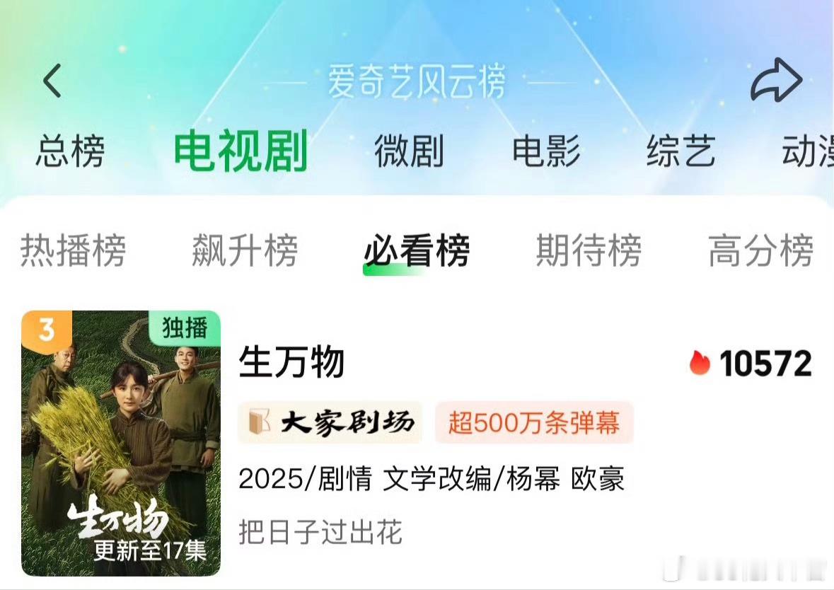 开播4天拿下酷云爆剧认证！开播5天冲进爱奇艺历史前3！爆剧就是这样的横空出世，无