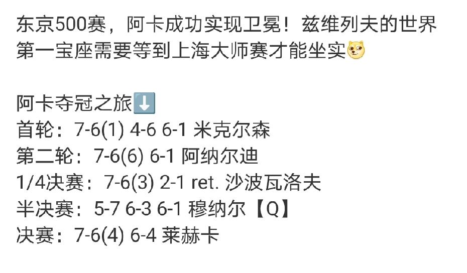 左手一只鸡，右手一只鸭！阿卡在东京500赛卫冕成功；德约在中网继续不败，第7次夺