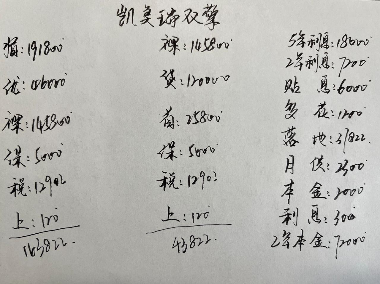 丰田凯美瑞的定位是中型车，它在国内有着很高的知名度，优点是皮实耐用油耗低，在二手
