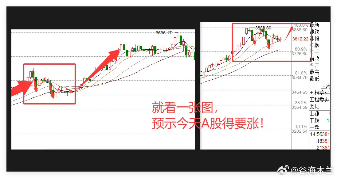 中概股微跌0.8%，今日A股上涨再添新动力！①昨晚市场主要有两大动态：一是中概股