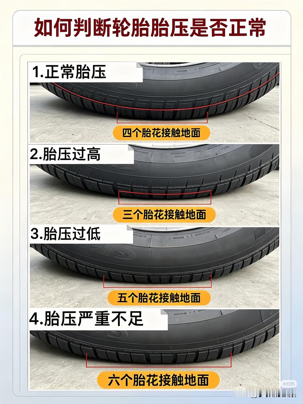 看到这张教看轮胎胎压是否正常的图，瞬间感觉实用度拉满！以前我开车都不太关注胎压，