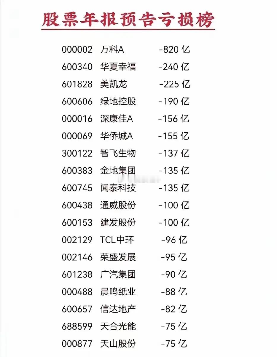 友友们，第一批地雷来了，注意安全！愉快过春节！