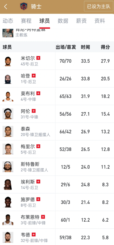 多年骑士球迷，分析首轮，猛龙很难打，首先健康就是很大的问题分析一下首轮吧，看