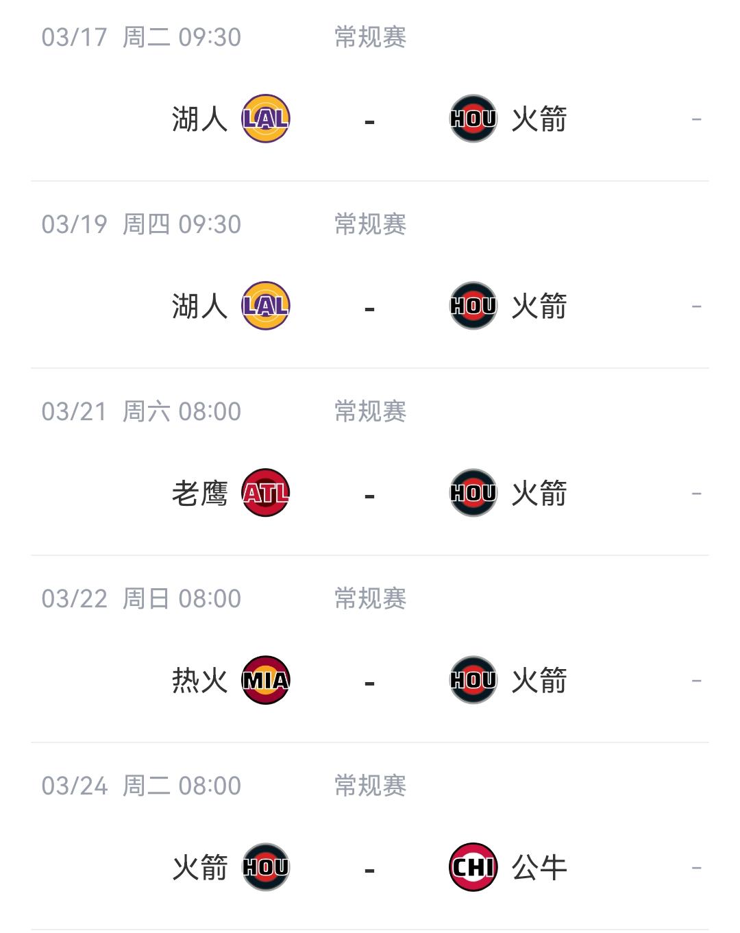 魔鬼赛程！火箭未来5场比赛对手：3月17，对阵湖人（目前4连胜）3月19，