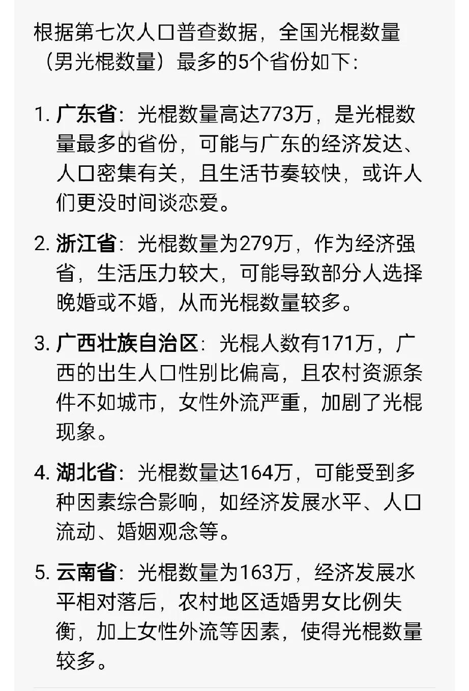 光棍数量最多的5个省份，前两个实在想不到。第一是广东省，人口1.2亿，光棍数