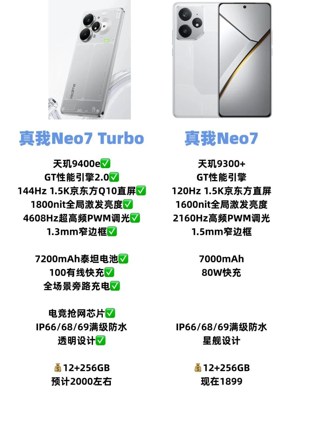 不是吧？真我Neo7turbo这不得卖爆5月29日就是真我Neo7turb